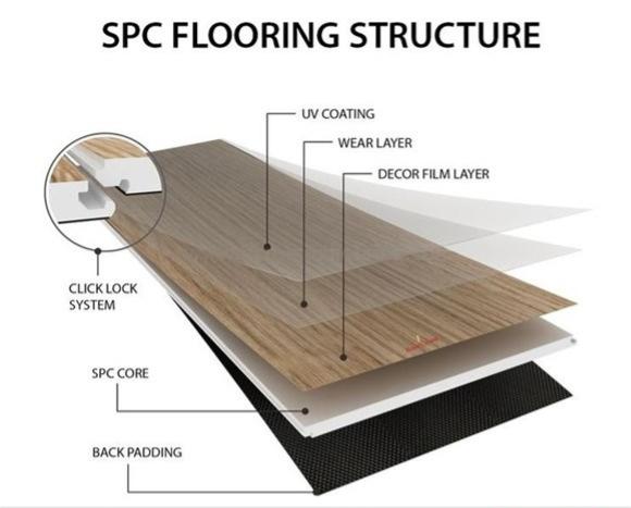 Parquet SPC maroc